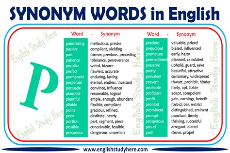 Synonyms for Bad starting with letter P .